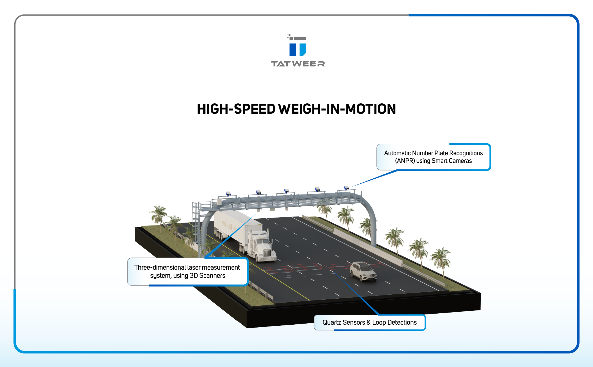 High-Speed Weigh-in-Motion